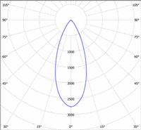 lichtstaerkeverteilungskurve