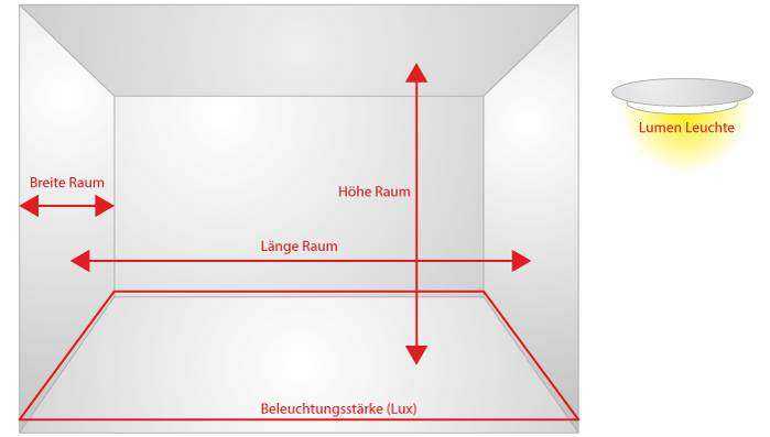 Berechnung Umbauter Raum Din 277 Beispiel / Berechnung Der