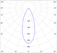 lichtstaerkeverteilungskurve