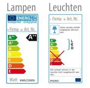 Energielabel Leuchten Lampen