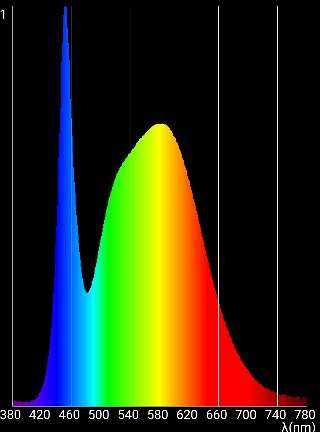 LED Hallenstrahler WH SL WH SL2 Spektrum-5000K